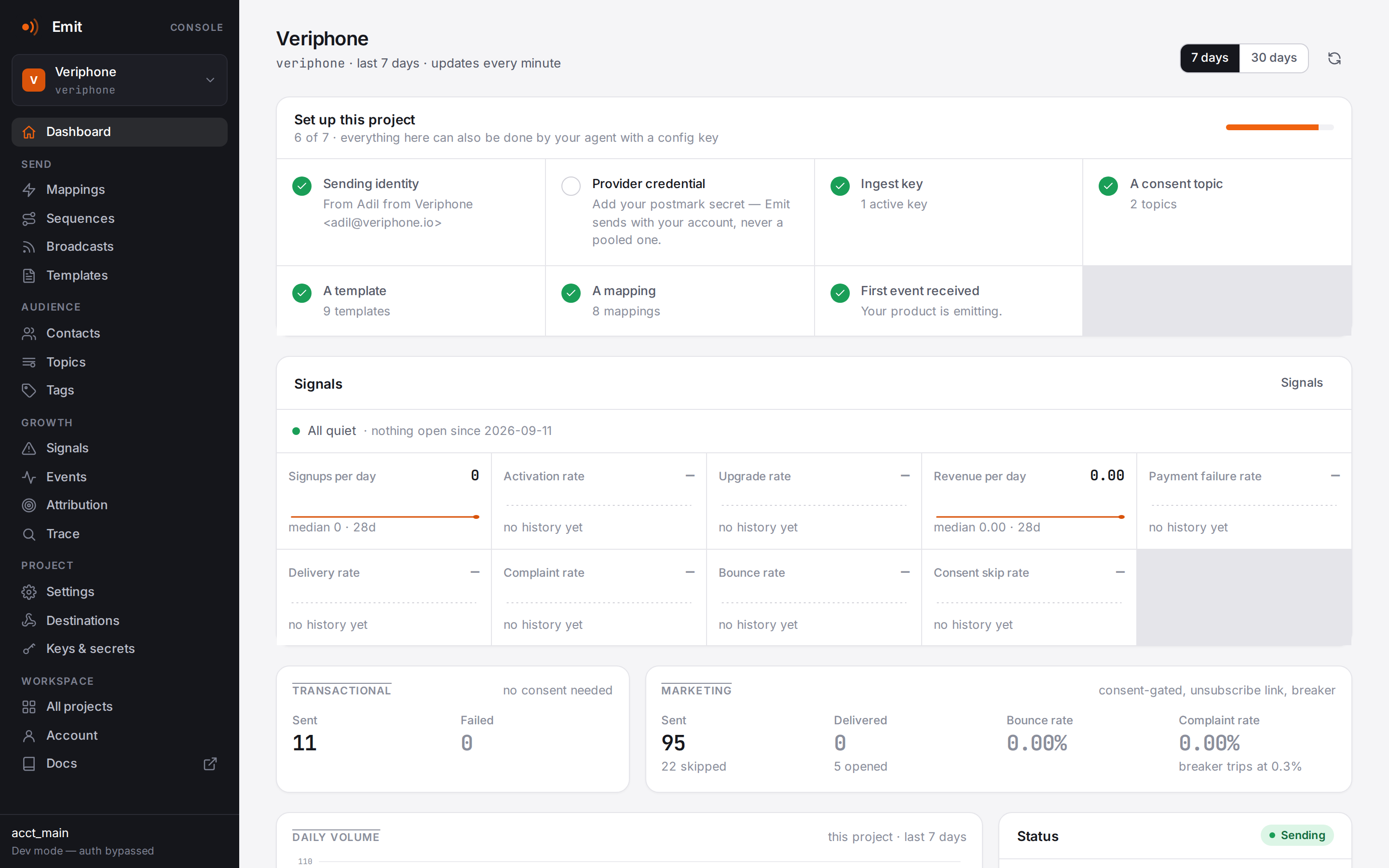 The Emit console: a project dashboard with setup checklist, health, volume chart and recent activity